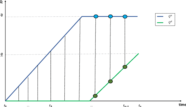 Figure 1 for Deep multitask neural networks for solving some stochastic optimal control problems