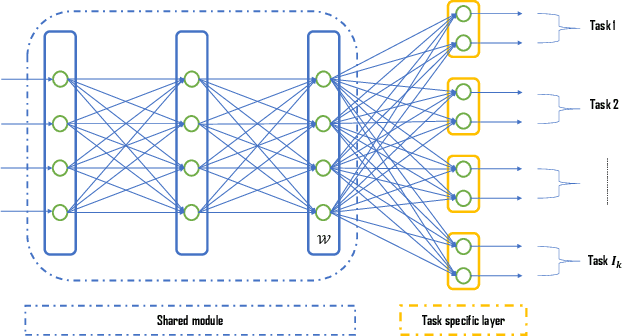 Figure 2 for Deep multitask neural networks for solving some stochastic optimal control problems