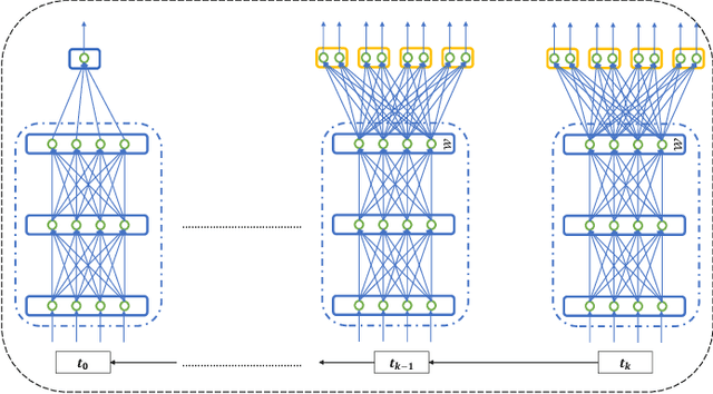 Figure 3 for Deep multitask neural networks for solving some stochastic optimal control problems