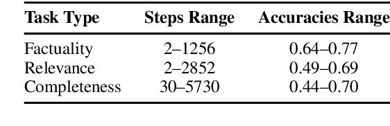 Figure 1 for The Accuracy Paradox in RLHF: When Better Reward Models Don't Yield Better Language Models