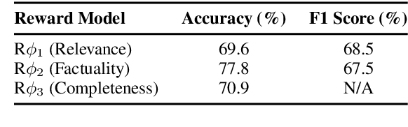 Figure 3 for The Accuracy Paradox in RLHF: When Better Reward Models Don't Yield Better Language Models