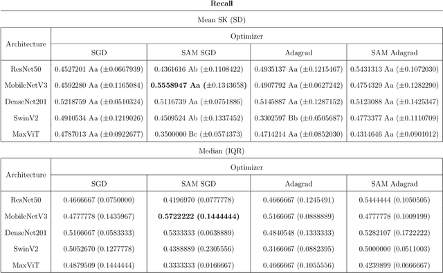 Figure 4 for A New Machine Learning Dataset of Bulldog Nostril Images for Stenosis Degree Classification