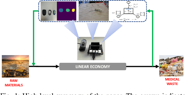 Figure 1 for Visual Material Characteristics Learning for Circular Healthcare