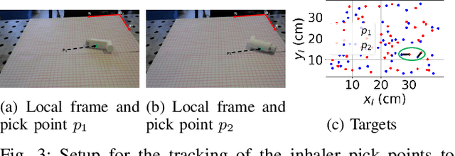 Figure 3 for Visual Material Characteristics Learning for Circular Healthcare
