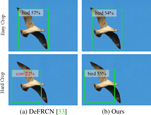 Figure 1 for Generating Features with Increased Crop-related Diversity for Few-Shot Object Detection
