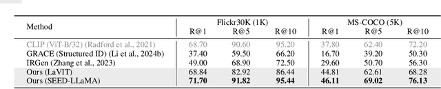 Figure 4 for Unified Text-to-Image Generation and Retrieval
