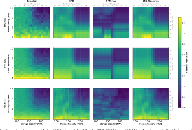 Figure 3 for Tractable Probabilistic Models for Investment Planning