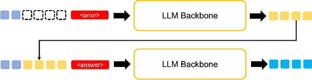 Figure 4 for Learning Temporal Abstractions via Variational Homomorphisms in Option-Induced Abstract MDPs