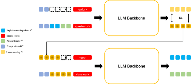 Figure 3 for Learning Temporal Abstractions via Variational Homomorphisms in Option-Induced Abstract MDPs