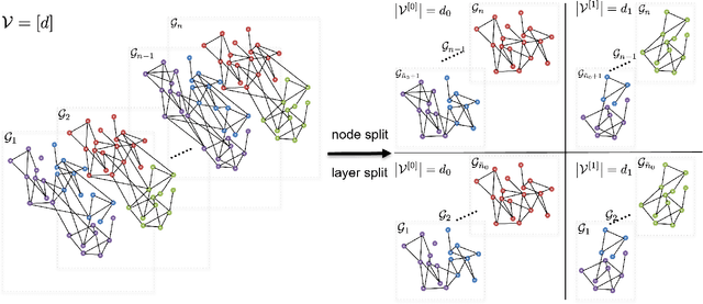 Figure 1 for Optimal Clustering of Discrete Mixtures: Binomial, Poisson, Block Models, and Multi-layer Networks