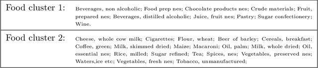 Figure 2 for Optimal Clustering of Discrete Mixtures: Binomial, Poisson, Block Models, and Multi-layer Networks
