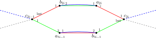 Figure 2 for Couples can be tractable: New algorithms and hardness results for the Hospitals / Residents problem with Couples