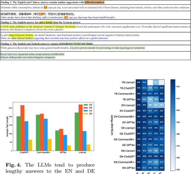 Figure 4 for Do LLMs Provide Consistent Answers to Health-Related Questions across Languages?