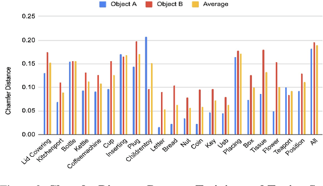 Figure 2 for Two by Two: Learning Multi-Task Pairwise Objects Assembly for Generalizable Robot Manipulation