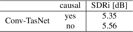 Figure 1 for Does Single-channel Speech Enhancement Improve Keyword Spotting Accuracy? A Case Study