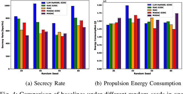 Figure 4 for LLM Meets the Sky: Heuristic Multi-Agent Reinforcement Learning for Secure Heterogeneous UAV Networks