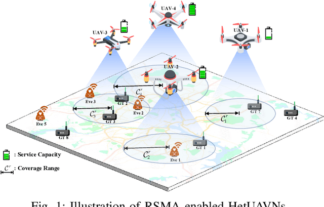 Figure 1 for LLM Meets the Sky: Heuristic Multi-Agent Reinforcement Learning for Secure Heterogeneous UAV Networks