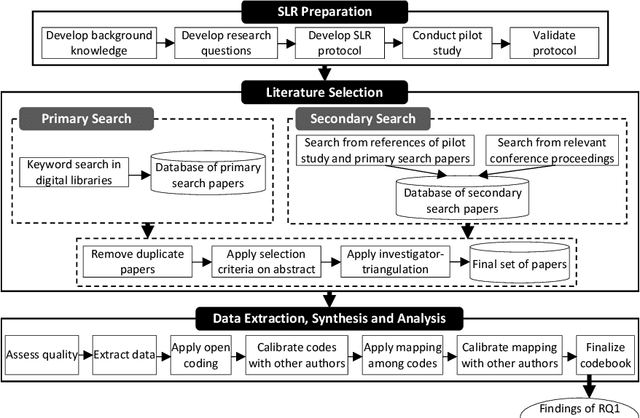 Figure 1 for Challenges and Solutions in AI for All