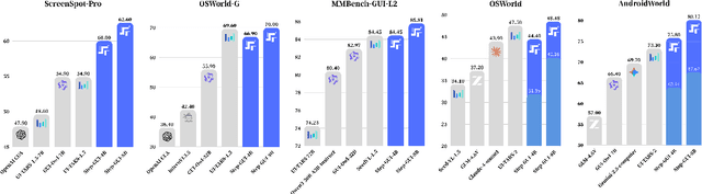 Figure 1 for Step-GUI Technical Report