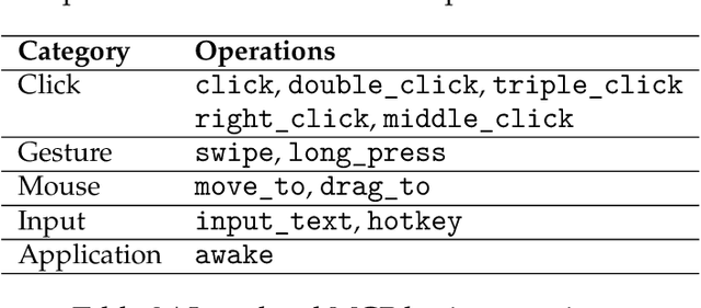 Figure 4 for Step-GUI Technical Report