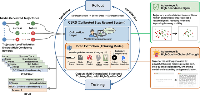 Figure 3 for Step-GUI Technical Report