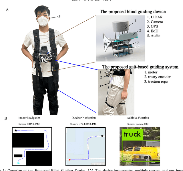Figure 1 for Implementing blind navigation through multi-modal sensing and gait guidance