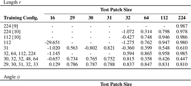 Figure 3 for Estimation of non-uniform blur using a patch-based regression convolutional neural network 