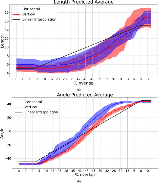 Figure 4 for Estimation of non-uniform blur using a patch-based regression convolutional neural network 