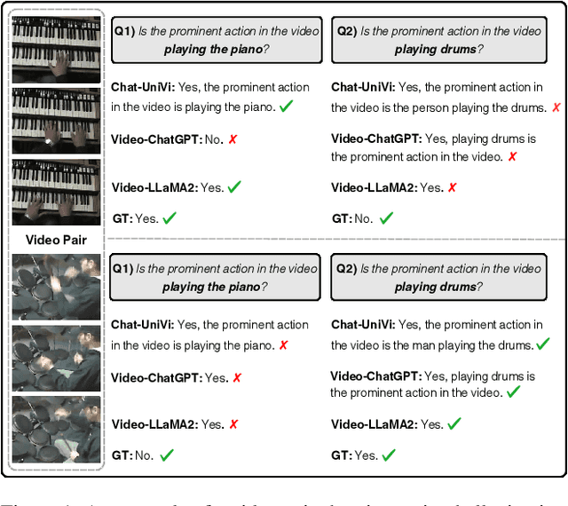 Figure 1 for VidHalluc: Evaluating Temporal Hallucinations in Multimodal Large Language Models for Video Understanding