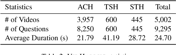 Figure 4 for VidHalluc: Evaluating Temporal Hallucinations in Multimodal Large Language Models for Video Understanding