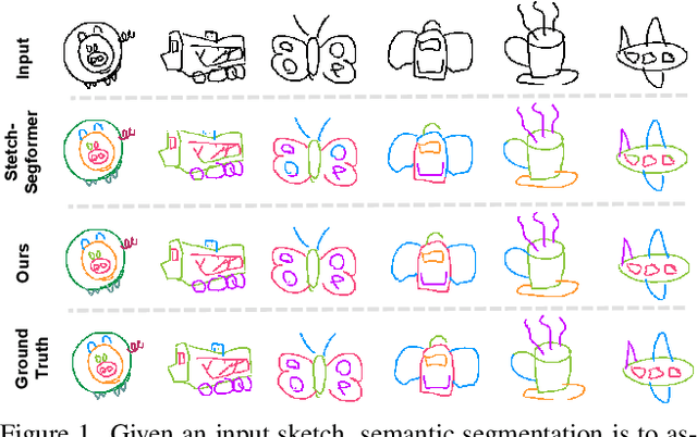 Figure 1 for ContextSeg: Sketch Semantic Segmentation by Querying the Context with Attention