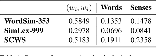 Figure 2 for Driving Context into Text-to-Text Privatization