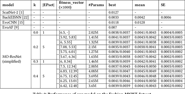 Figure 1 for A Neural Architecture Search Method using Auxiliary Evaluation Metric based on ResNet Architecture