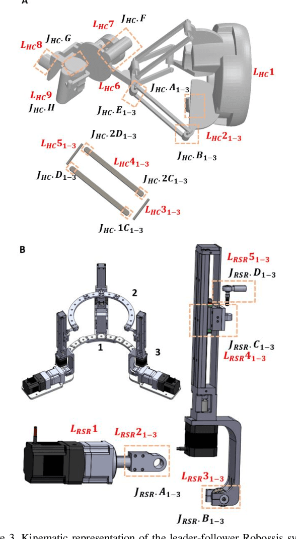 Figure 3 for Haptic-Enhanced Virtual Reality Simulator for Robot-Assisted Femur Fracture Surgery