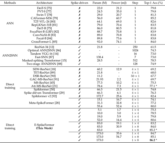 Figure 2 for Scaling Spike-driven Transformer with Efficient Spike Firing Approximation Training