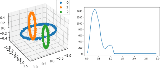 Figure 2 for Noncommutative Model Selection for Data Clustering and Dimension Reduction Using Relative von Neumann Entropy