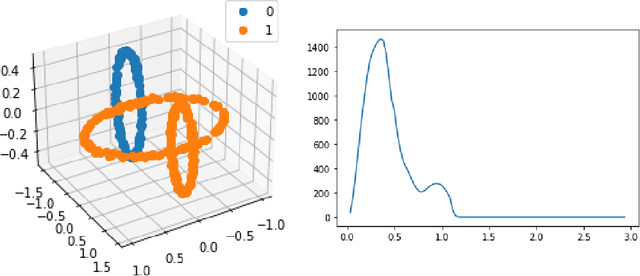 Figure 4 for Noncommutative Model Selection for Data Clustering and Dimension Reduction Using Relative von Neumann Entropy