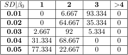 Figure 3 for Noncommutative Model Selection for Data Clustering and Dimension Reduction Using Relative von Neumann Entropy
