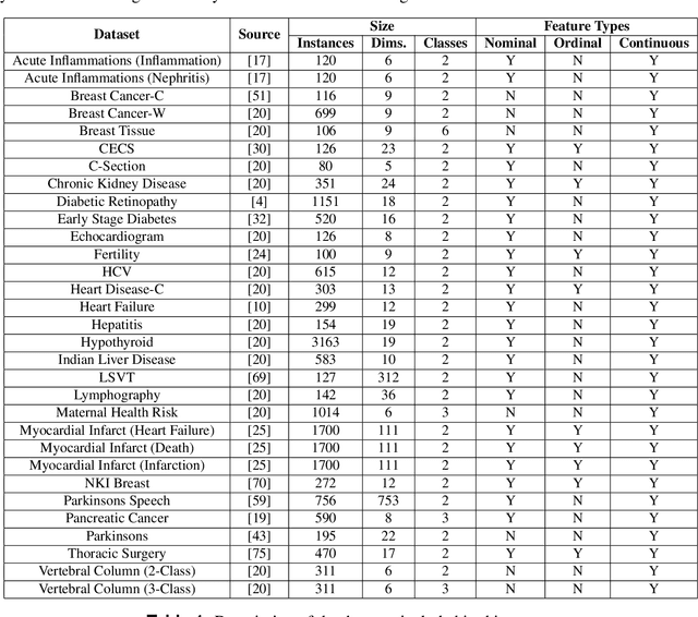 Figure 2 for A Meta-heuristic Approach to Estimate and Explain Classifier Uncertainty