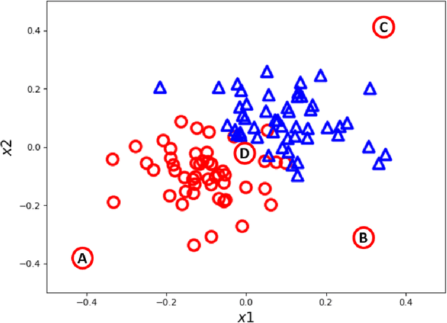 Figure 1 for A Meta-heuristic Approach to Estimate and Explain Classifier Uncertainty