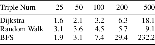 Figure 4 for Path Pooling: Train-Free Structure Enhancement for Efficient Knowledge Graph Retrieval-Augmented Generation