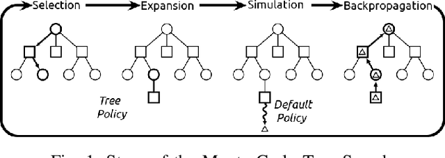 Figure 1 for Injecting Combinatorial Optimization into MCTS: Application to the Board Game boop