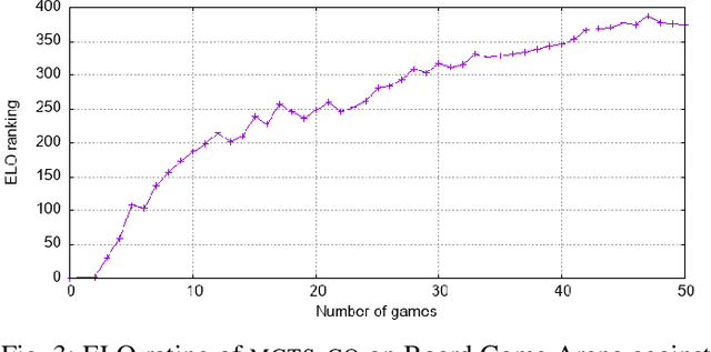 Figure 3 for Injecting Combinatorial Optimization into MCTS: Application to the Board Game boop