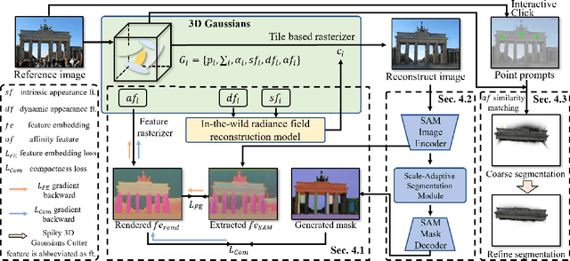 Figure 3 for Seg-Wild: Interactive Segmentation based on 3D Gaussian Splatting for Unconstrained Image Collections