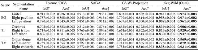 Figure 2 for Seg-Wild: Interactive Segmentation based on 3D Gaussian Splatting for Unconstrained Image Collections