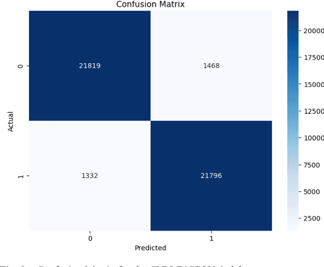 Figure 2 for Detecting Suicidal Ideation in Text with Interpretable Deep Learning: A CNN-BiGRU with Attention Mechanism