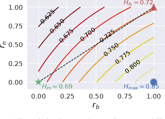 Figure 1 for Weak Distribution Detectors Lead to Stronger Generalizability of Vision-Language Prompt Tuning