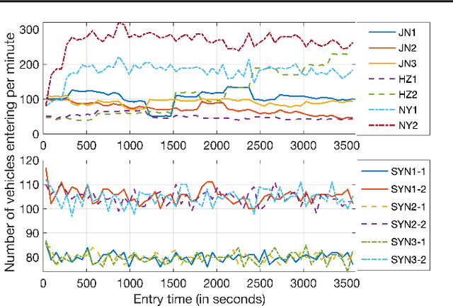 Figure 2 for DynamicLight: Dynamically Tuning Traffic Signal Duration with DRL