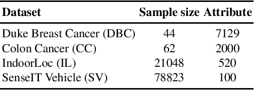 Figure 3 for Safe Screening Rules for Group SLOPE
