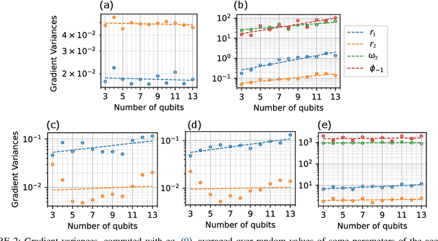 Figure 2 for Variational decision diagrams for quantum-inspired machine learning applications